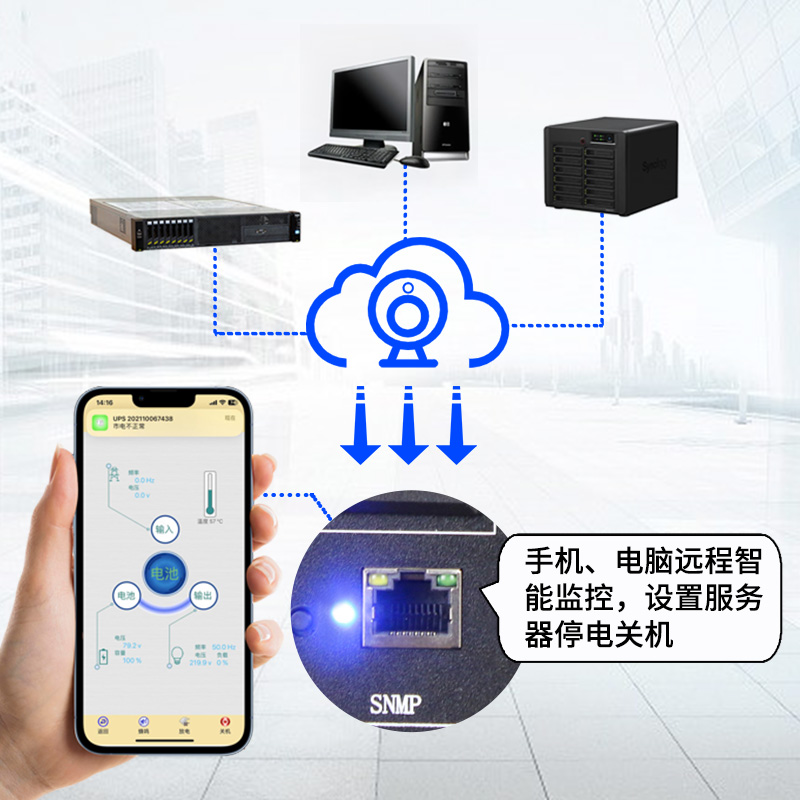 Remote Monitoring Cloud Card